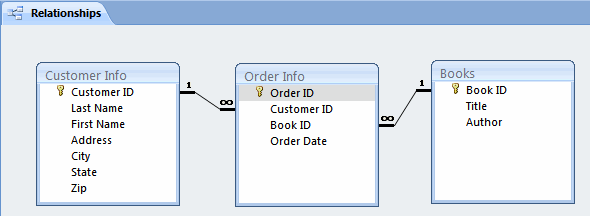 Table Relationships Diagram in Access