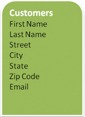 Planned Fields in Customers Table