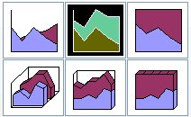 Area Chart