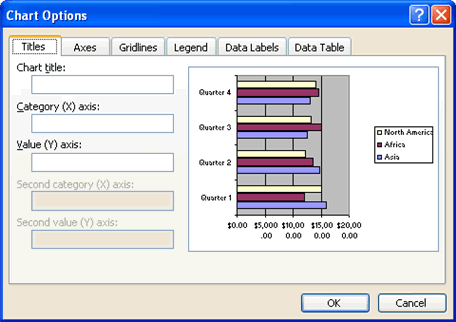 Chart Options Dialog Box