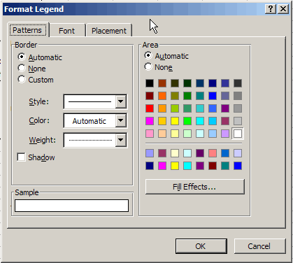 chart title format dialog box