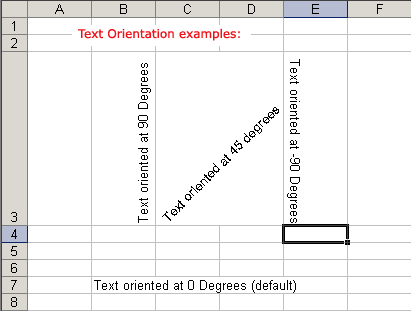 Text Orientation Alignment Examples