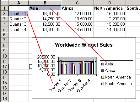 Relation of Data Series and Legend to Source Data