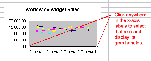 Chart X-Axis