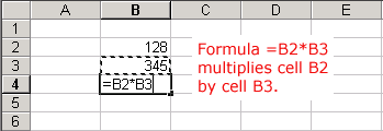 Simple Multiplication Formula