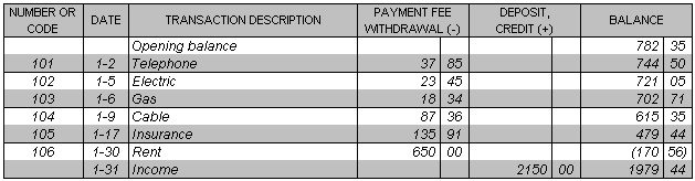 Checkbook Transaction Register