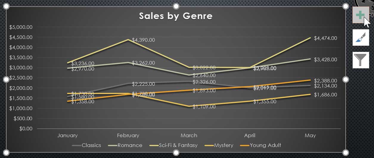 using chart formatting shortcuts