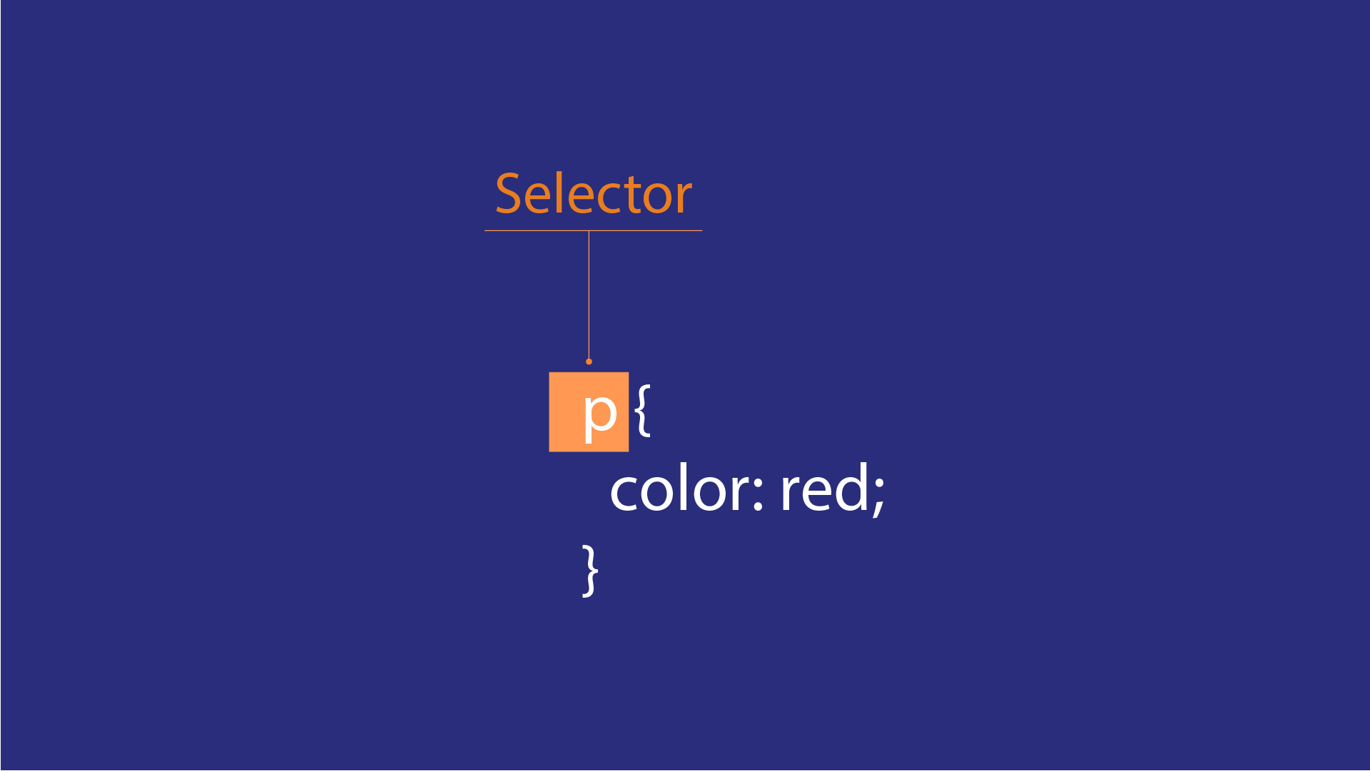 a CSS selector