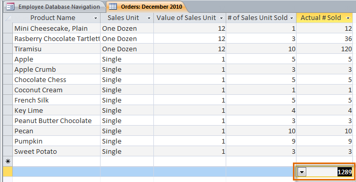 The totals row, showing us the total number of products sold