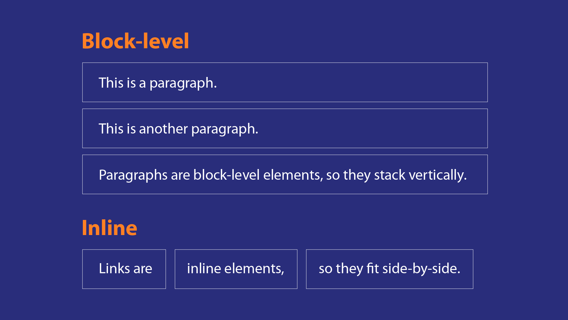 Block-level vs. inline elements