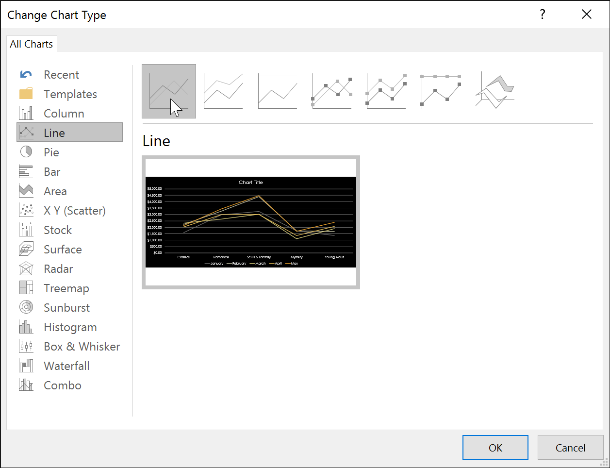 changing the chart type to line chart