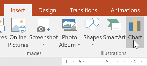 clicking the Chart command