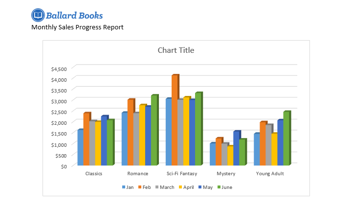 complete chart