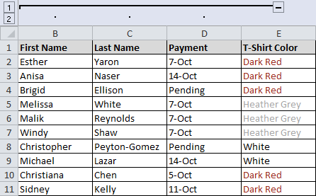 Grouped cells