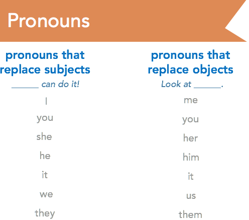 pronoun chart