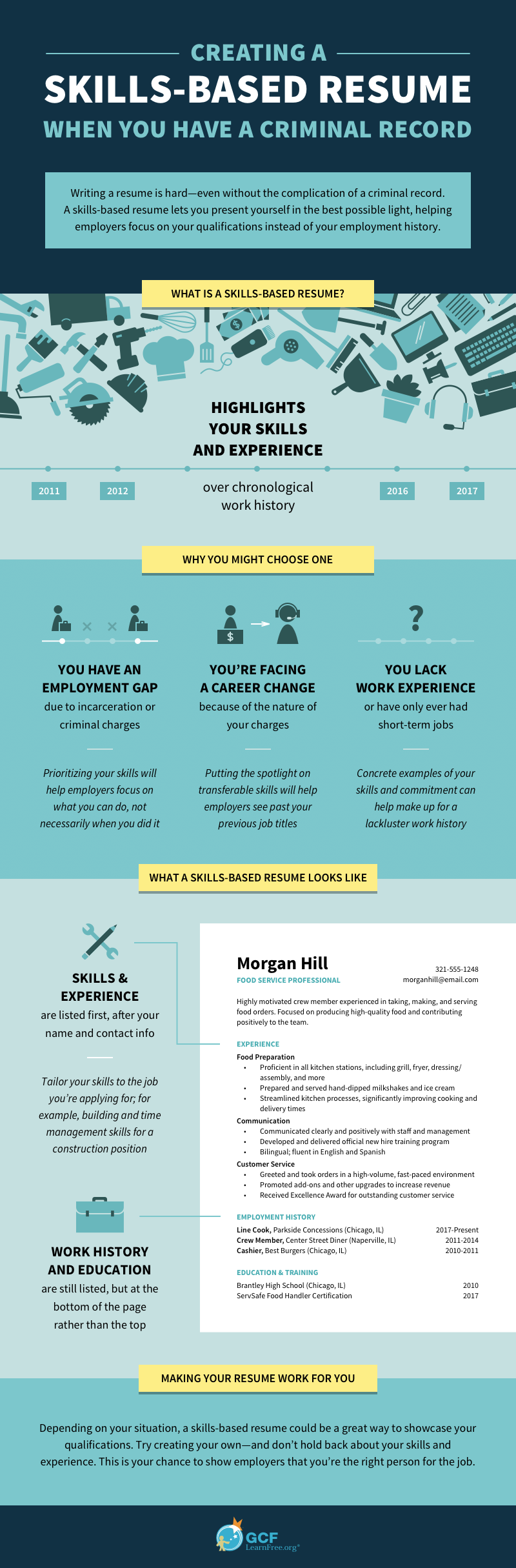 An infographic that details how to create a skills-based resume with a criminal record.