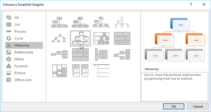 choosing a SmartArt graphic